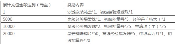 8090七杀官网攻略