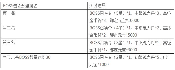 8090七杀官网攻略